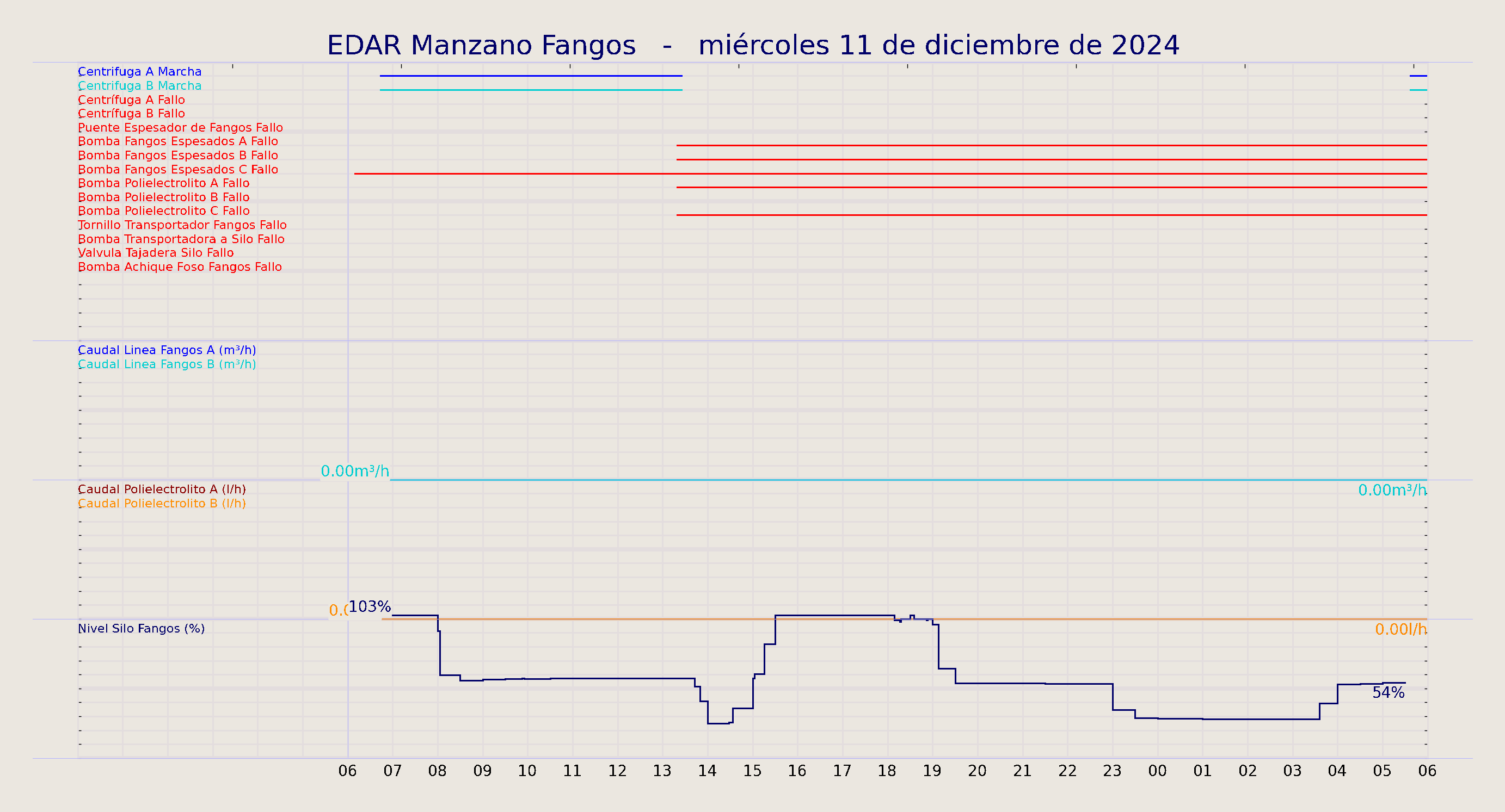 ../../imagenes/vid/2024/EDAR Manzano Fangos/2024-12-11 EDAR Manzano Fangos.png